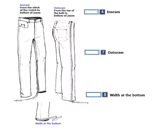 Schema des mesures ENG