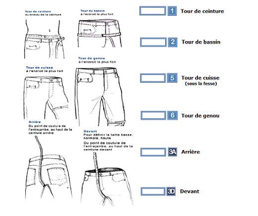 Schema des mesures