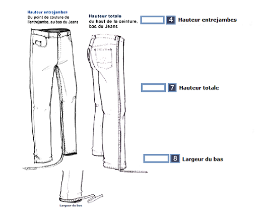 Schema des mesures